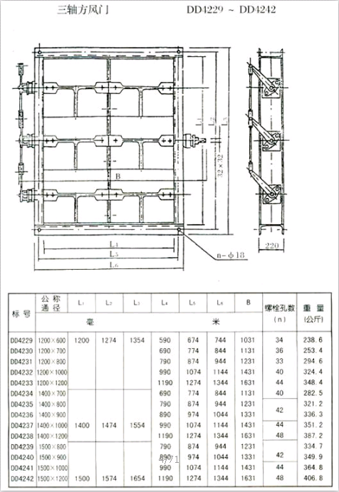 矩形風門（方風門）參數(shù)三