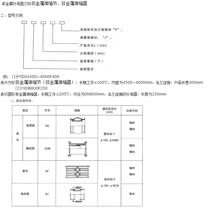 <strong>非金屬矩形補償器技術(shù)參數(shù)一</strong>